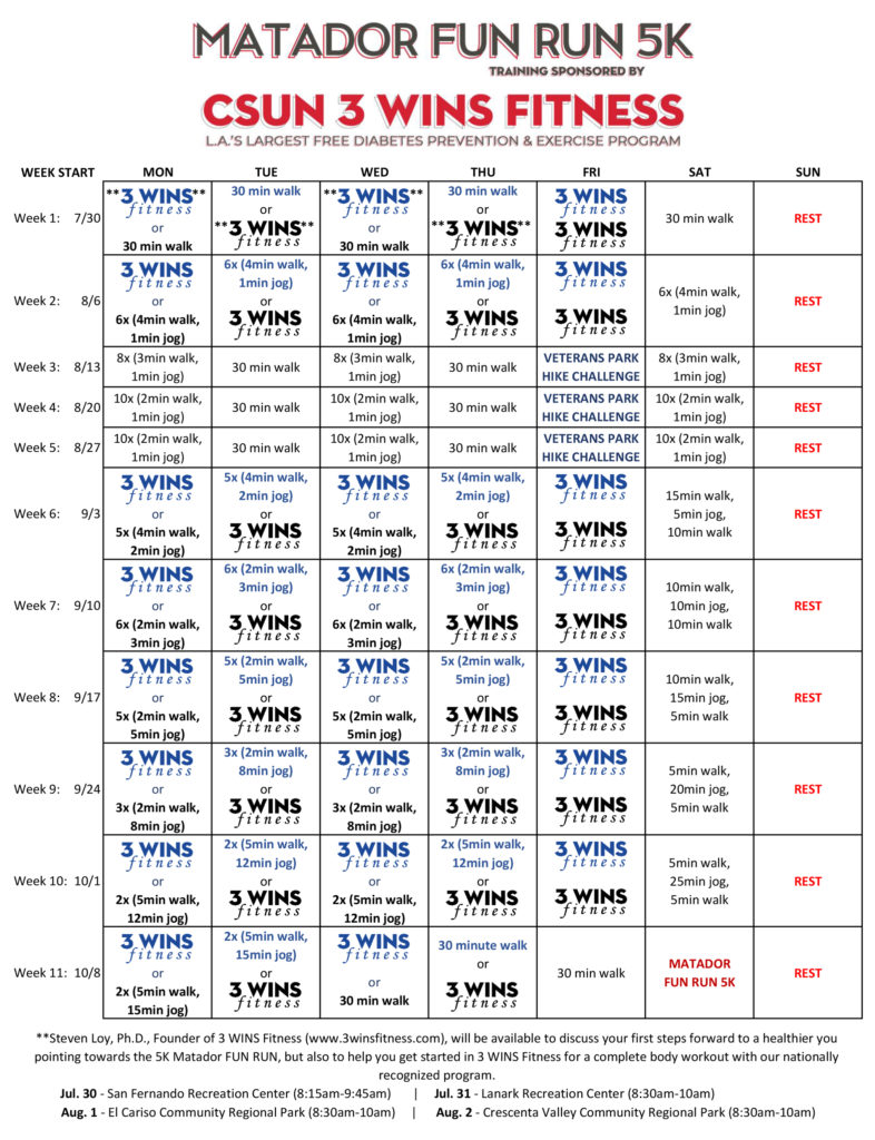 Couch To 5k Training Chart